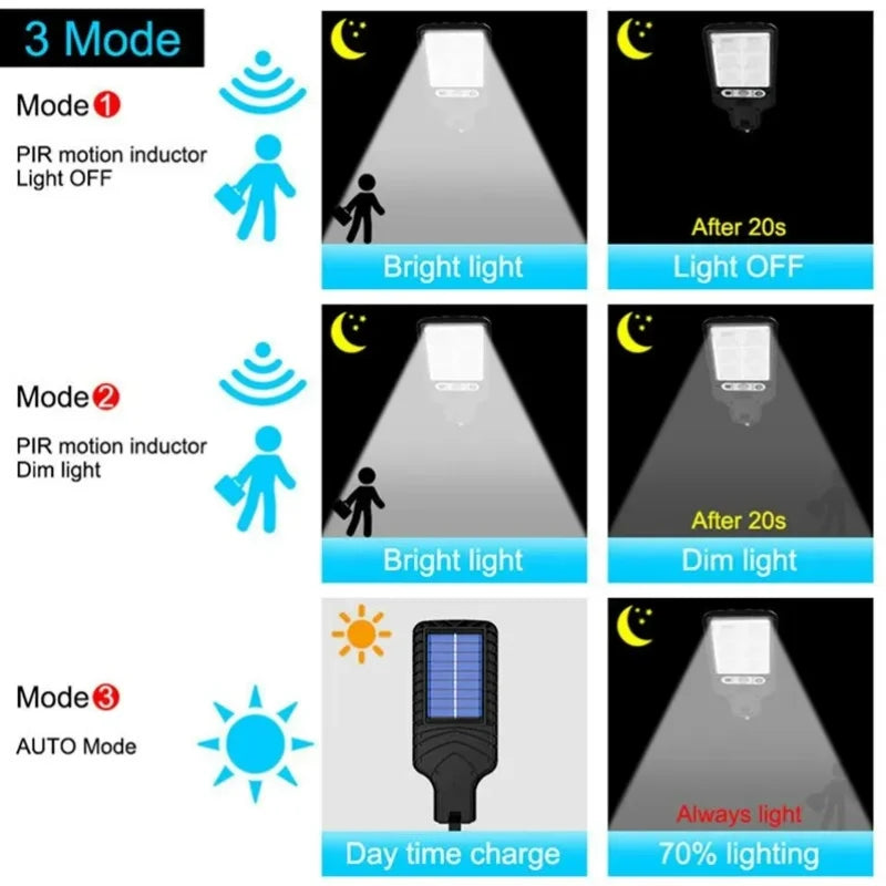 Refletor LED de parede com energia solar