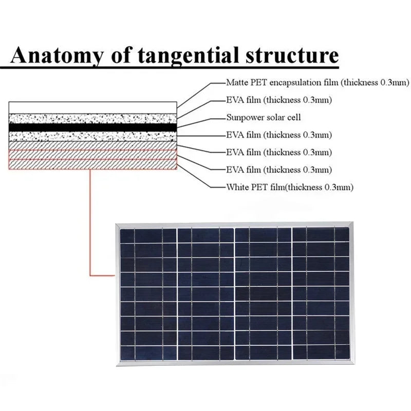 Kit painel solar com controlador 100A